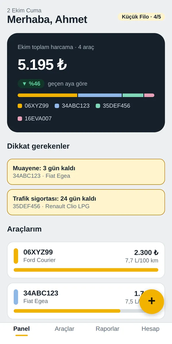 Panel: aylık toplam harcama, araç dağılımı ve uyarılar
