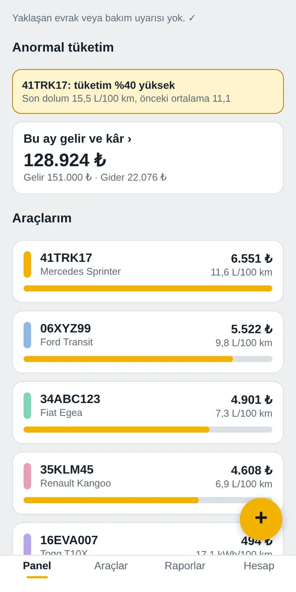 Panelde anormal tüketim uyarısı